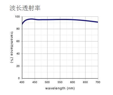 奧林巴斯 反射偏振光用平場半復(fù)消色差物鏡 MPLFLN-BDP