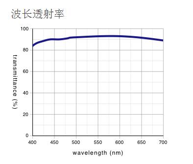 奧林巴斯 反射偏振光用平場半復(fù)消色差物鏡 MPLFLN-BDP