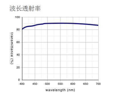 奧林巴斯 反射偏振光用平場半復(fù)消色差物鏡 MPLFLN-BDP
