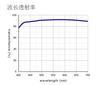 奧林巴斯 反射偏振光用平場半復(fù)消色差物鏡 MPLFLN-BDP