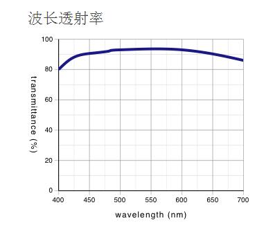 奧林巴斯 反射偏振光用平場半復(fù)消色差物鏡 MPLFLN-BDP