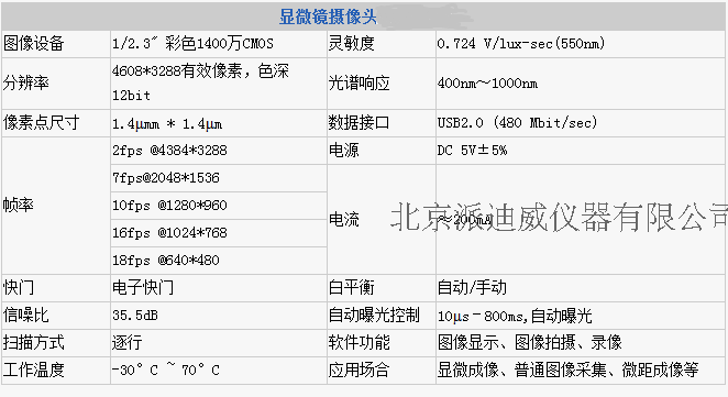 MV-1400高清攝像頭，高像素CCD攝像頭，USB高清攝像頭顯微頭