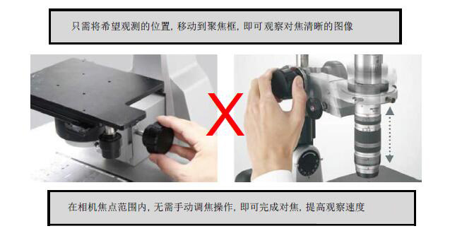 HDMI-200ZD 自動(dòng)對(duì)焦相機(jī) 攝像頭 CCD HDMI高清攝像頭 實(shí)時(shí)對(duì)焦