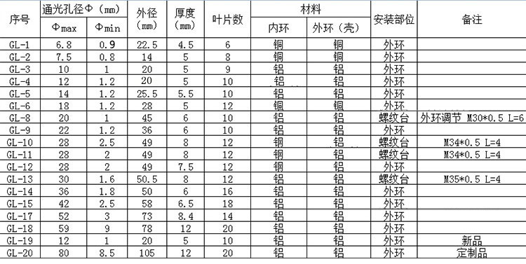 手動(dòng)可調(diào)光闌，調(diào)光器、聚光器、光斑調(diào)節(jié)器，可調(diào)光圈 小孔成